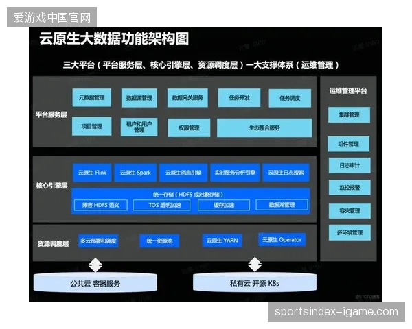 盲目堆砌云原生插件却未统一调度协议，导致转播制作团队面临严重的系统资源内耗